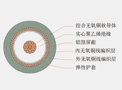 六分、八分信號(hào)線